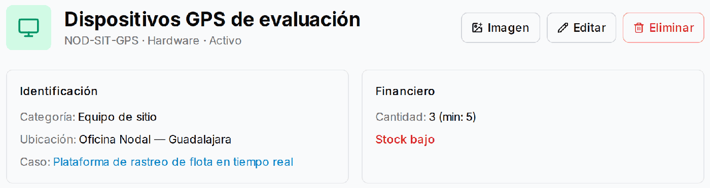 Ficha de un activo con su ubicación, proyecto ligado y cantidad contra el mínimo