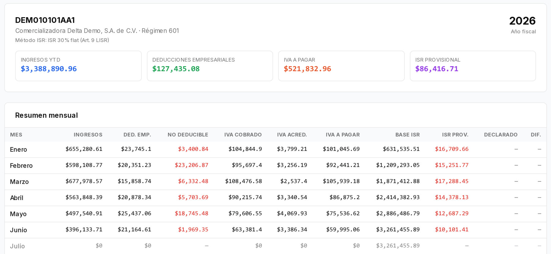 ISR/VAT report with Declared and Difference columns