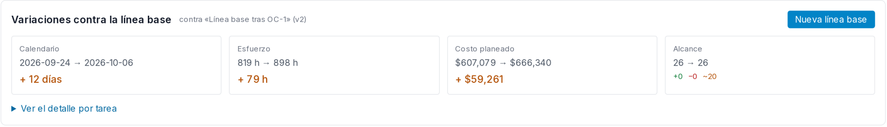 Variaciones contra la línea base: calendario, esfuerzo, costo planeado y alcance