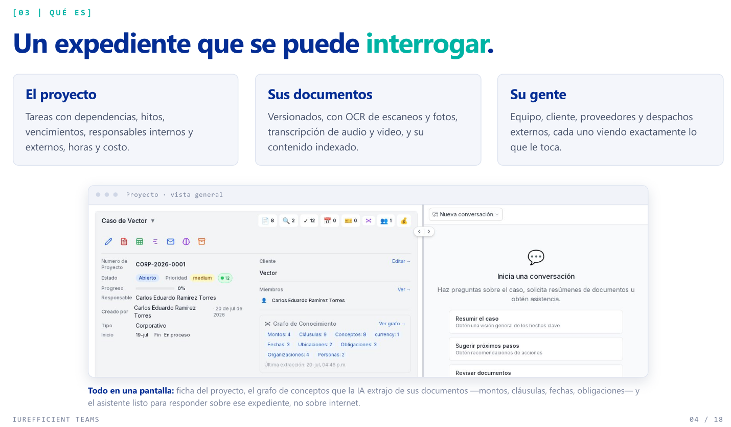 Vista de Kanban o Tarjetas.